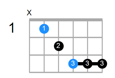 A#6b5 Chord